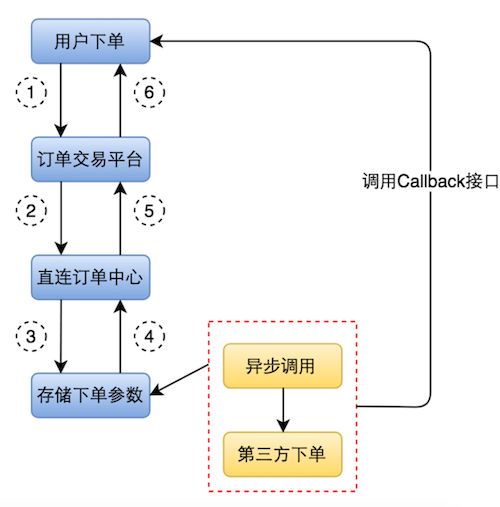 海外酒店后臺系統(tǒng)構(gòu)建與優(yōu)化 數(shù)據(jù)處理服務(wù)在CSDN博客上的實(shí)踐與思考