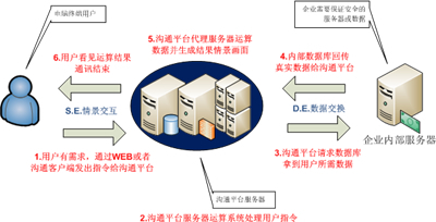 運(yùn)營商第三方運(yùn)行維護(hù)安全操作中心解決方案 數(shù)據(jù)處理服務(wù)的關(guān)鍵角色與實(shí)施路徑