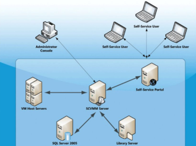 虛擬化物理機(jī) 定義、原理與應(yīng)用軟件服務(wù)