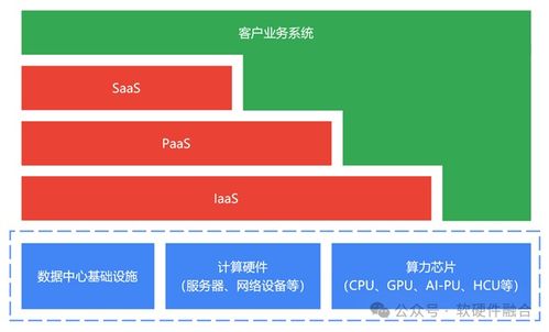 算力網絡系列文章（三） 以云服務為中心，構建面向應用軟件服務的算力網絡