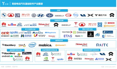 軟硬兼修，服務致勝 中國車載基礎軟件如何驅動應用服務新生態
