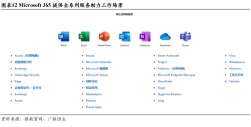 微軟MSFT 三大板塊均衡發展，云轉型戰略助力企業重登巔峰