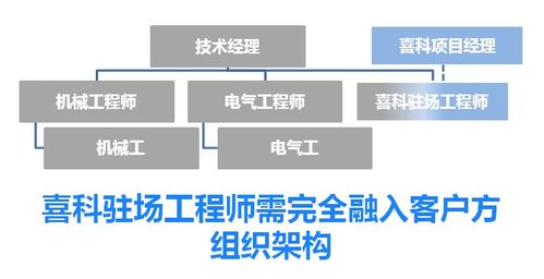 喜科為中美合資新建工廠提供全面投產維護支持服務，數字化賦能智慧運維